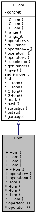 Inheritance graph