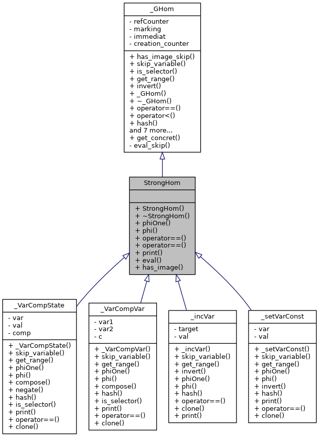 Inheritance graph