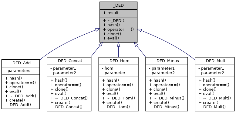 Inheritance graph